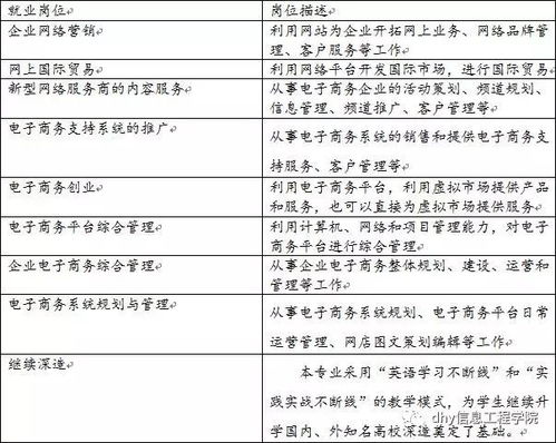 电子商务考的专业是什么