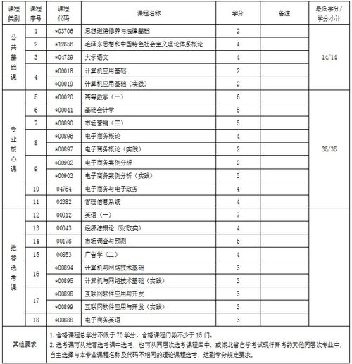 就业信息网电子商务专业
